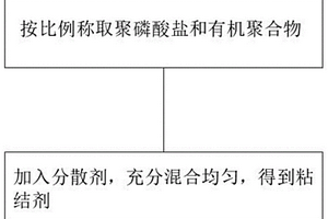 鋰離子電池微米硅基負(fù)極用粘結(jié)劑及鋰離子電池