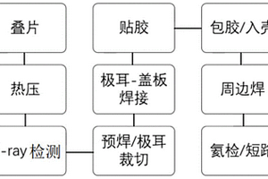 鋰離子電池裝配工藝及鋰離子電池