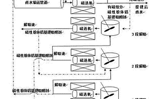 利用磁性粉體鋁基鋰吸附劑從鹵水中提取鋰的方法