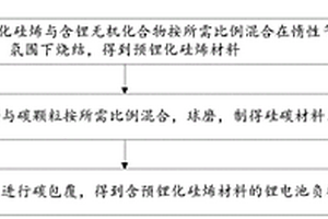 含預(yù)鋰化硅烯材料的鋰電池負(fù)極材料及制備方法和鋰電池