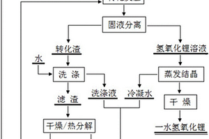 以碳酸鋰為原料生產一水氫氧化鋰的方法