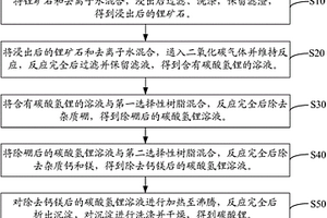 鋰礦石中碳酸鋰的提取方法