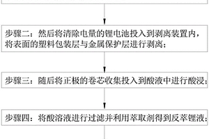 從廢鋰電池中提取鋰鹽的工藝