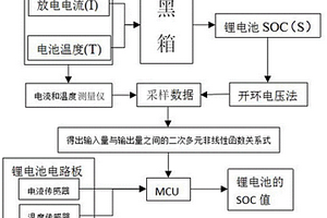 鋰電池SOC估算方法、鋰電池模塊及用電設(shè)備