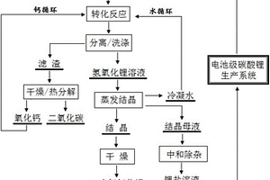 從電池級碳酸鋰生產電池級一水氫氧化鋰的方法