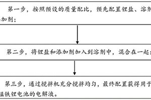 用于磷酸錳鐵鋰電池的電解液及制備方法和磷酸錳鐵鋰電池