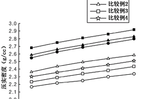 鋰二次電池用正極材料以及包含該材料的鋰二次電池用正極和鋰二次電池