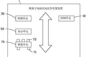 鋰離子電池殼電壓異常修復(fù)方法、修復(fù)裝置及鋰離子電池