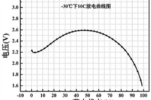 磷酸鐵鋰鋰電池