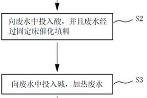 六氟磷酸鋰及低氟磷酸鋰化合物廢水處理工藝和裝置