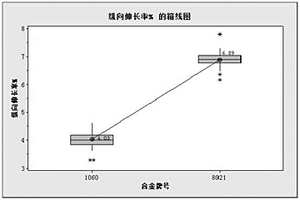 高延伸率鋰離子電池用鋁箔及生產(chǎn)方法