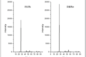 鋰離子電池用的高容量快充負(fù)極材料及鋰離子電池