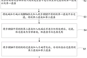 鋰云母的提鋰方法、含鋰母液和填充劑