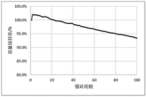 鋰鈮鈦負(fù)極-磷酸錳鐵鋰正極鋰離子電池