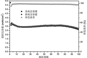 基于鎳錫合金的三維錫氧化物納米顆粒-微米多孔鎳錫化合物鋰離子電池負極及其制備方法