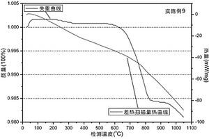 鋰平衡的鈷酸鋰混合材料及其制備、檢測方法