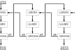 解析氧化鋁工廠富鋰吸附劑中鋰的方法和系統(tǒng)