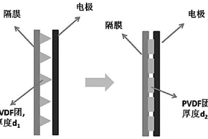 鋰硫電池隔膜及其制備方法和鋰硫電池