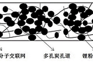 多孔炭補(bǔ)鋰負(fù)極極片鋰離子電池的制備方法