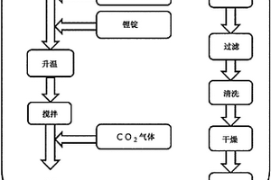 鋰粉、鋰離子二次電池用負極及鋰離子二次電池