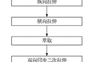 適于涂布的基膜及制備方法、鋰電池隔膜、鋰離子電池