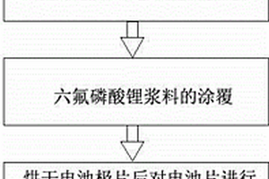 鋰電池六氟磷酸鋰緩釋方法及其制備工藝