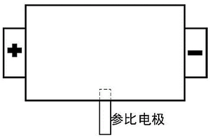 防止鋰離子電池負極析鋰的階梯式電流充電方法