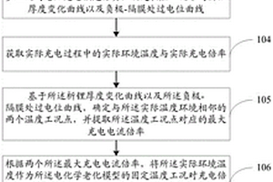 鋰離子電池無析鋰控制方法及系統(tǒng)