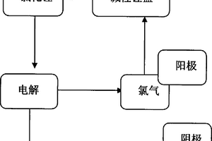 鋰鹽一步法熔融電解制金屬鋰的方法