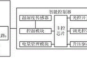 具有鋰電池低溫保護的鋰電智能型LED照明系統(tǒng)