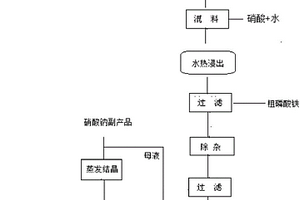 從磷酸鐵鋰正極材料中回收鋰的方法及碳酸鋰產(chǎn)品