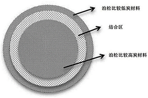 長壽命磷酸鐵鋰鋰離子電池的制備方法