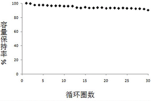 鋁酸鋰/碳酸鋰包覆NCA正極材料的制備方法