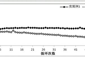 鋰離子電池正極補(bǔ)鋰添加劑及其制備方法與應(yīng)用