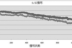 鋰離子電池正極漿料的制作方法、正極極片及鋰離子電池