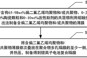 鋰離子電池復(fù)合隔膜及其制備方法、鋰離子電池