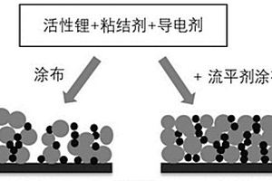 鋰電池負(fù)極片及其制備方法以及鋰電池