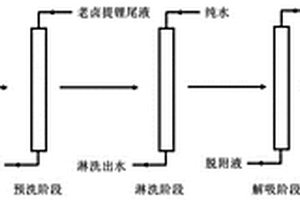 高鈉含鋰鹵水中提鋰的方法