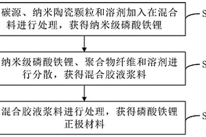 磷酸鐵鋰正極材料及其制備方法、鋰離子電池