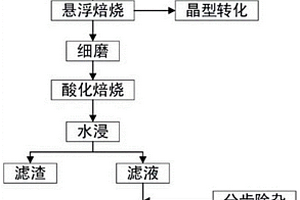 鋰輝石精礦懸浮焙燒的方法、一種鋰輝石精礦懸浮焙燒提鋰的方法