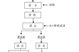 從廢舊三元鋰離子電池正極材料中優(yōu)先提鋰回收有價金屬的方法