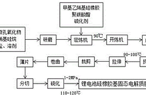 鋰電池硅橡膠基固態(tài)電解質(zhì)膜及制備方法、鋰電池