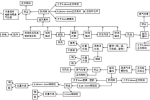 放電動(dòng)力鋰電池回收工藝
