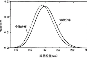 含鋰復(fù)合氧化物、其制造方法、正極活性物質(zhì)、鋰離子二次電池用正極以及鋰離子二次電池