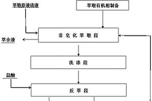 從高鋁鋰比氯化物浸出液中提取鋰的方法