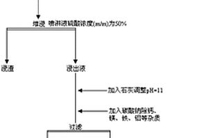 低品位含鋰粘土礦提鋰方法