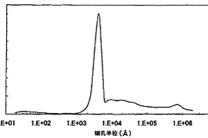 鋰二次電池正極材料用鋰過渡金屬系化合物粉體