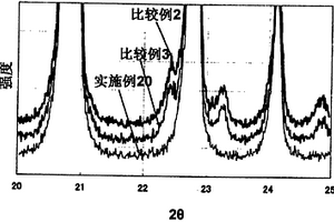 鋰二次電池用活性物質的制法及質監(jiān)方法、鋰二次電池用電極的制法和鋰二次電池的制法