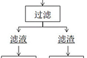 從鋰礦石中提取鋰的方法