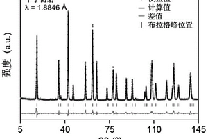 具有層狀結(jié)構(gòu)的微富鋰鎳酸鋰正極材料、制備方法、及其在鋰離子電池中的應(yīng)用